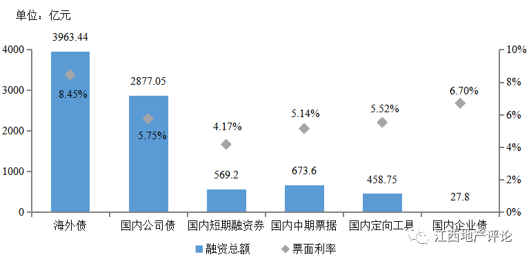 最新融資渠道，探索與突破之路