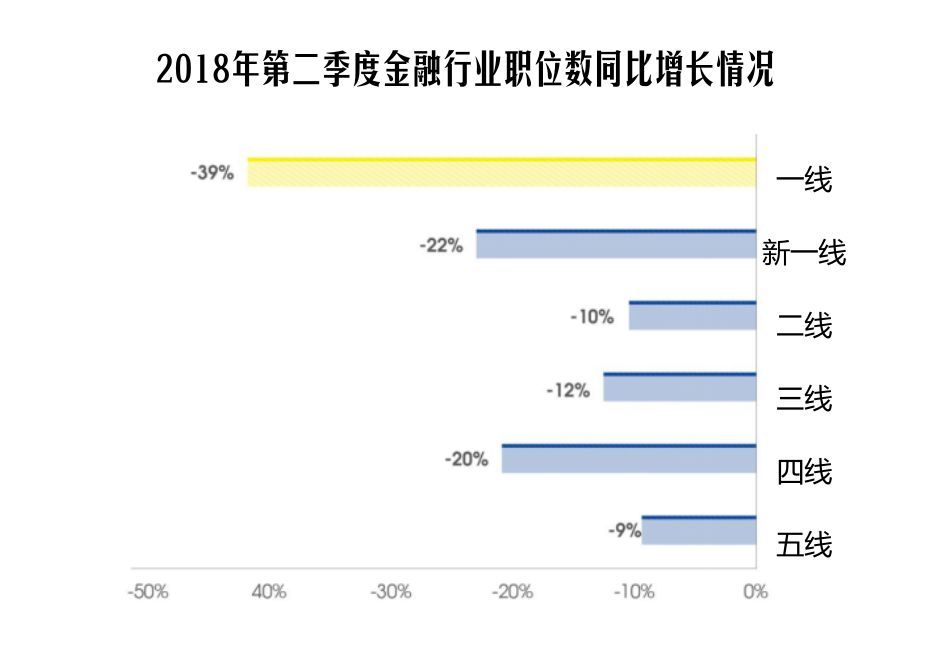 最新就業形勢下的挑戰與機遇解析