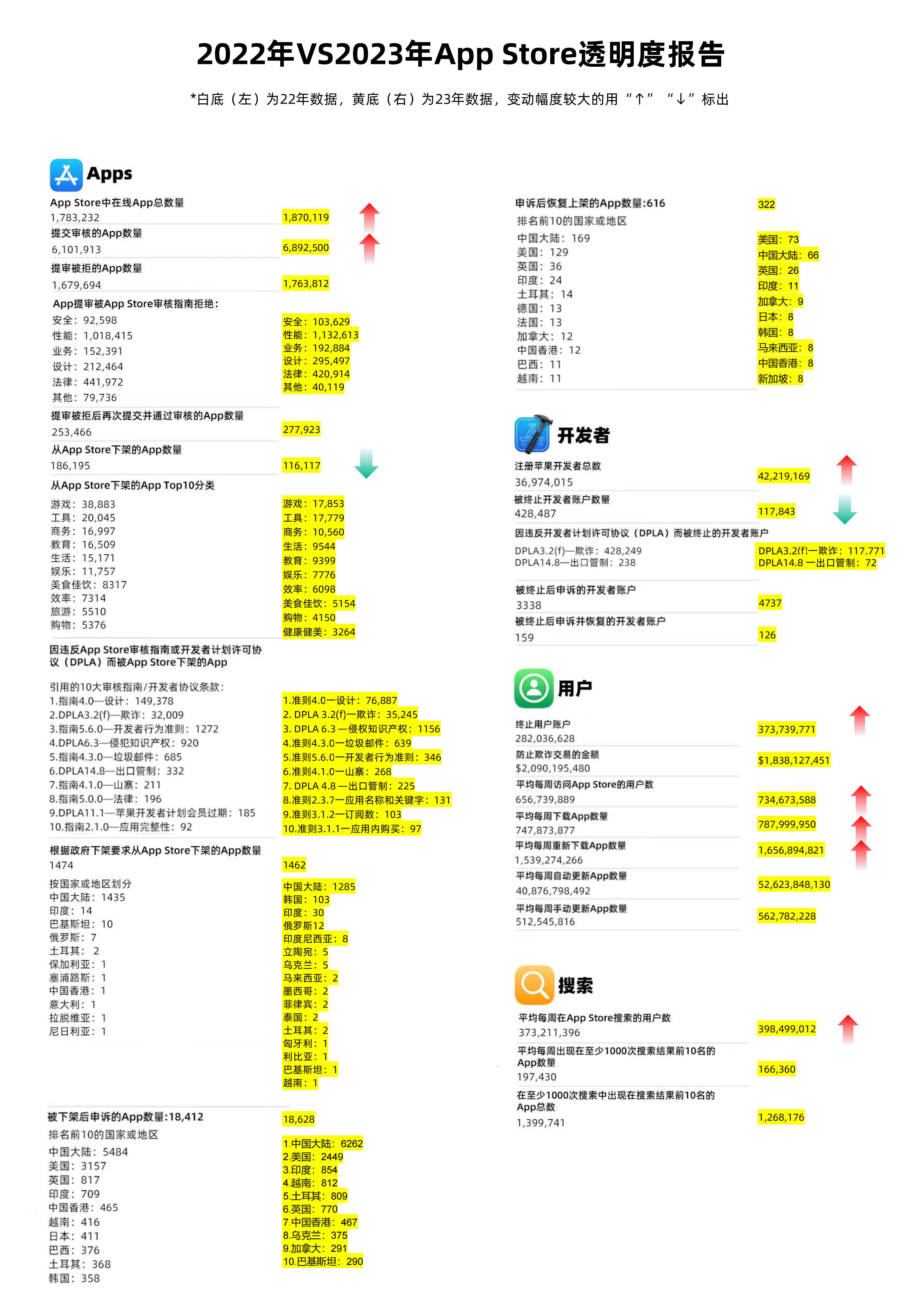 2024新奧歷史開(kāi)獎(jiǎng)結(jié)果查詢澳門六,數(shù)據(jù)驅(qū)動(dòng)方案實(shí)施_蘋果款90.898