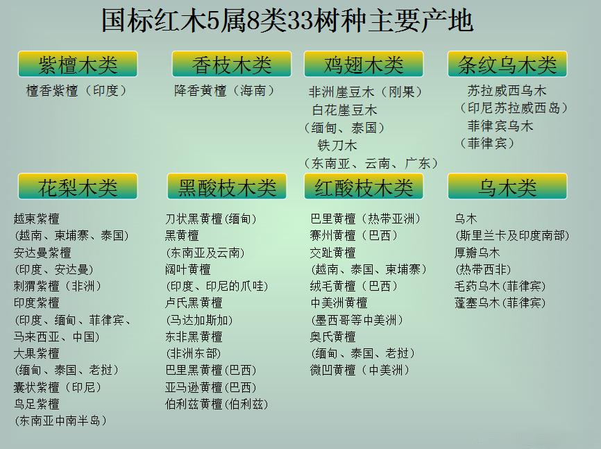 國(guó)標(biāo)紅木，品質(zhì)、價(jià)值與文化內(nèi)涵的卓越融合