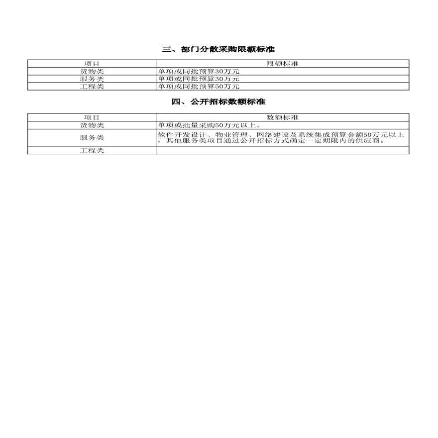 最新采購(gòu)項(xiàng)目探索與實(shí)踐心得