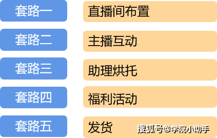 揭秘套路直播新趨勢(shì)，開啟直播行業(yè)新紀(jì)元探索