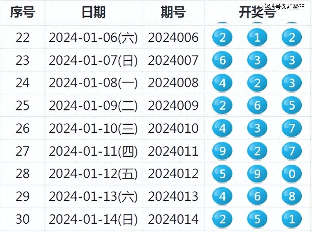 新奧歷史開獎最新結果,極速解答解釋落實_tool29.258