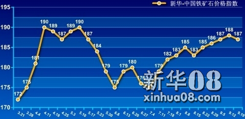 普氏指數(shù)最新動態(tài)與影響分析