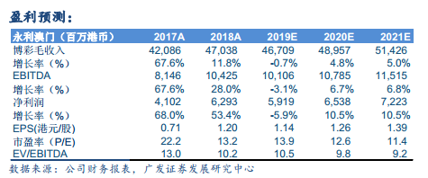 2024澳門今晚開獎(jiǎng)號(hào)碼香港記錄,精細(xì)化評(píng)估解析_VIP88.373