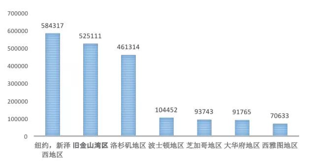 全球移民數據揭示人口流動新趨勢