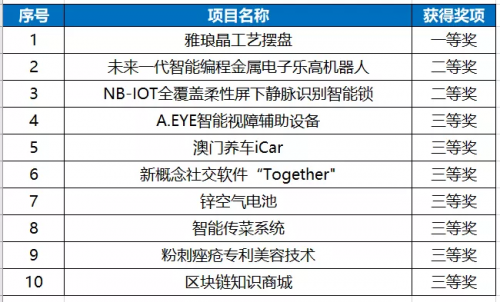 新澳現(xiàn)場開獎結果查詢,創(chuàng)新執(zhí)行計劃_界面版98.553