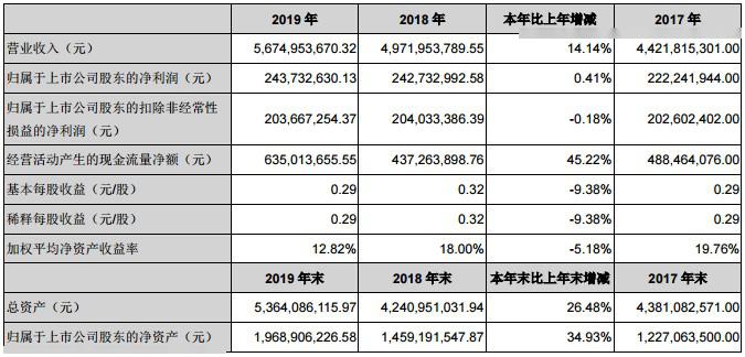 2024天天彩正版資料大全,專業研究解釋定義_FHD版20.90