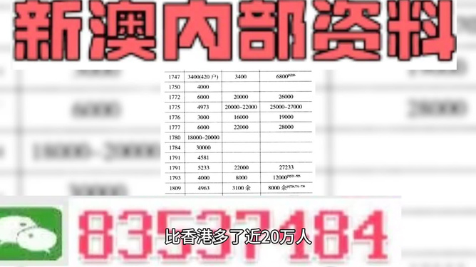 最精準(zhǔn)澳門內(nèi)部資料,實(shí)證解讀說明_LE版64.692