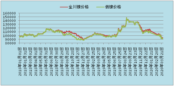 全球鎳市場動態深度解析，最新鎳評論綜述