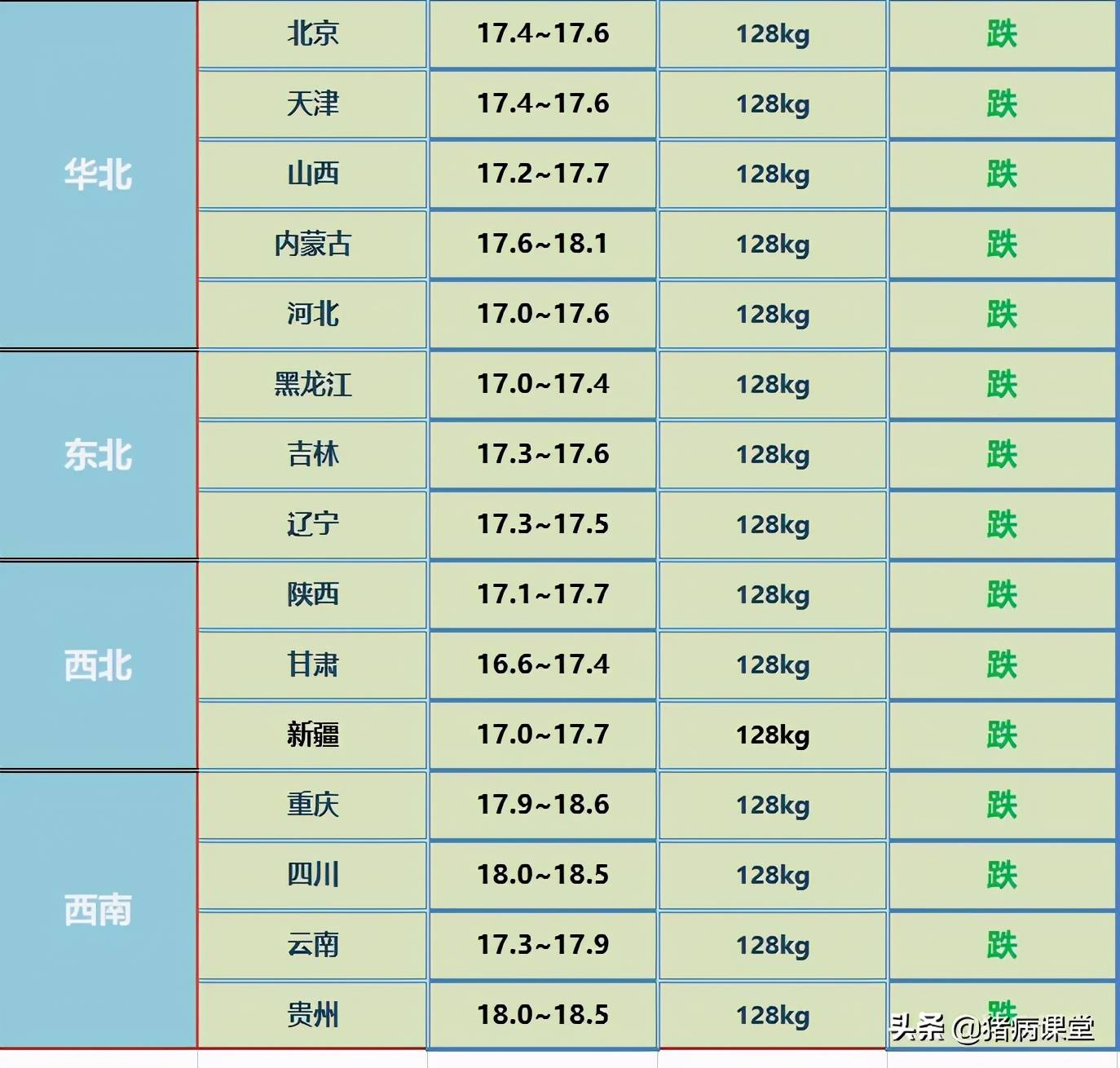 最新毛豬報(bào)價(jià)動態(tài)解析