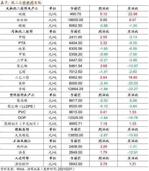 甲苯最新報(bào)價(jià)與市場(chǎng)動(dòng)態(tài)深度解析