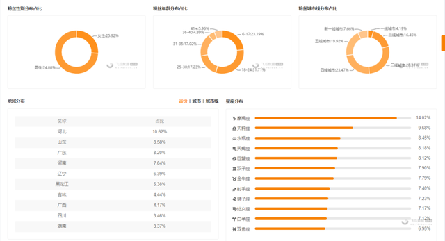 新澳門最快開獎直播,實際解析數據_Chromebook11.982