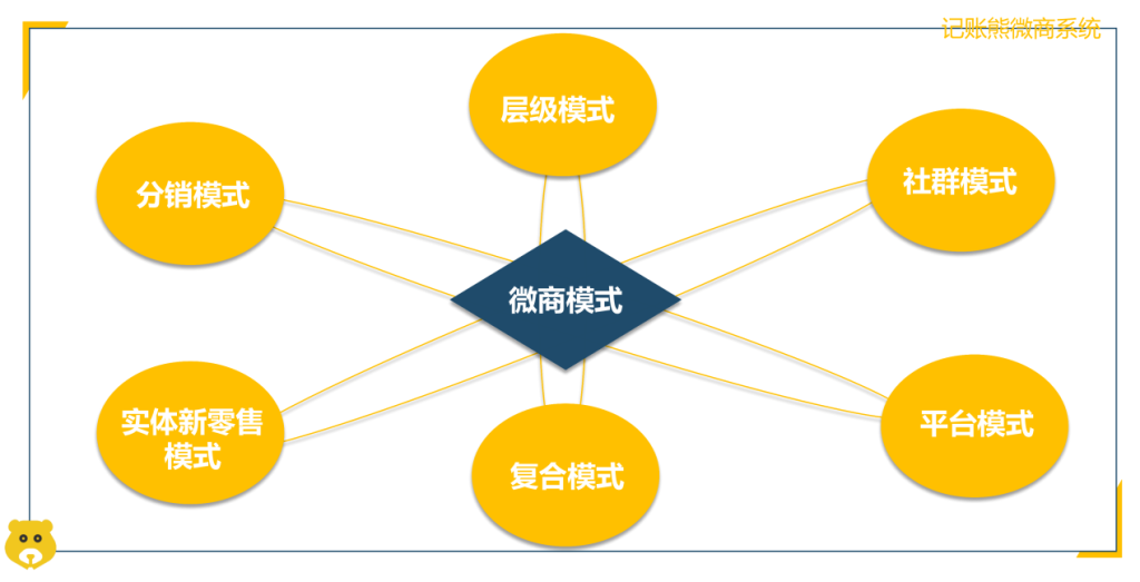 微商新模式，重塑個人品牌與商業生態的革命力量