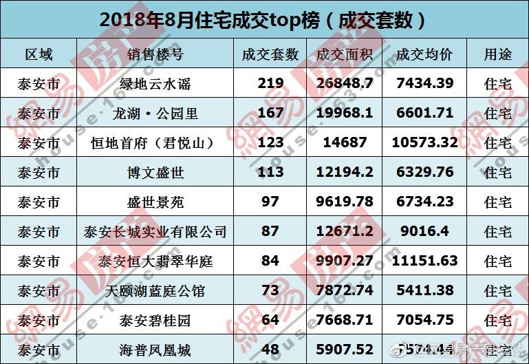 新泰最新房價動態及市場趨勢解析，購房指南與走勢展望