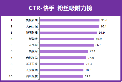 快手粉絲最新排名，網紅世界的魅力與粉絲變遷探索