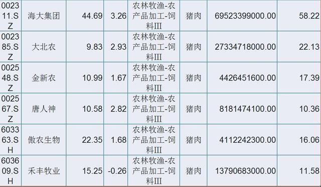 星空探險 第3頁