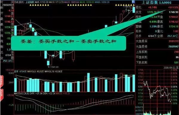 最新盤口語言揭秘，解讀股市動態(tài)的秘訣所在