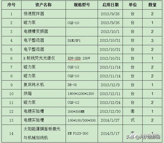 雙流最新土地拍賣，城市發展的強大驅動力