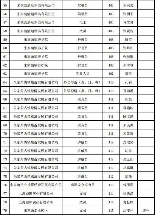 朱家角人才招聘新動態，探索人才與古鎮發展的融合之路