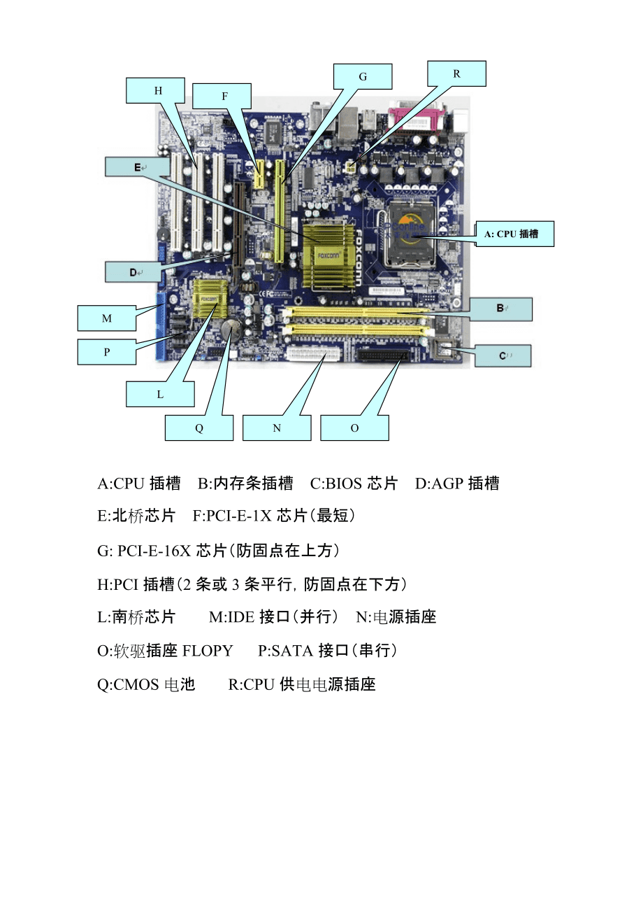 電腦主板圖解，深入了解主板構造與功能