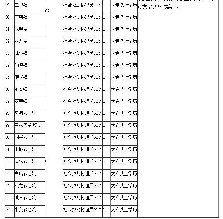 燈塔最新招工信息詳解，崗位、要求與解讀