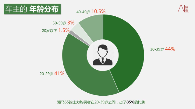 最新車主數據分析報告發布，深度洞察車主行為與市場趨勢