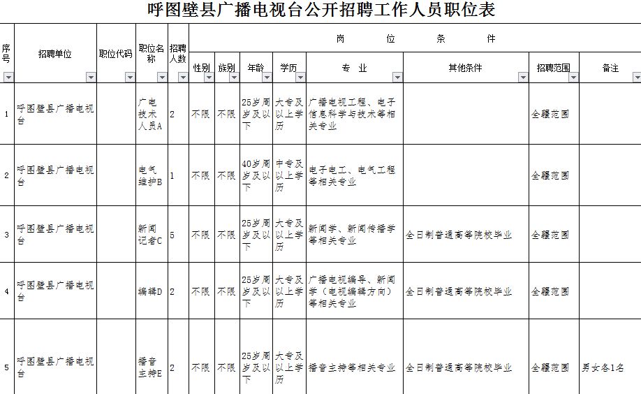 鄯善最新招聘動(dòng)態(tài)與職業(yè)發(fā)展機(jī)會(huì)深度探討