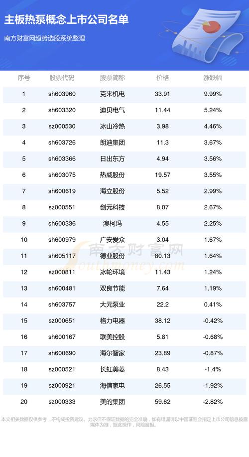 最新股票信息深度解析，市場趨勢、行業熱點與投資機會探討