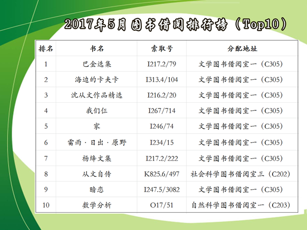 當下最熱門讀物探索，最新書籍排行榜