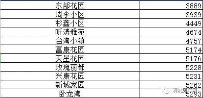 洪湖最新房價動態，深度解析及前景展望