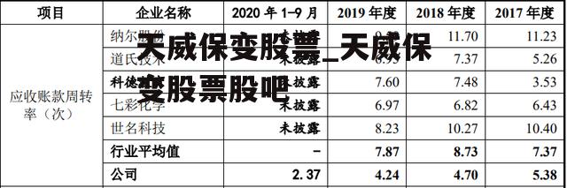 天威保變最新動態，深刻影響與前景展望