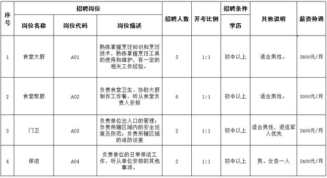 贛榆最新招工信息深度解析及其影響