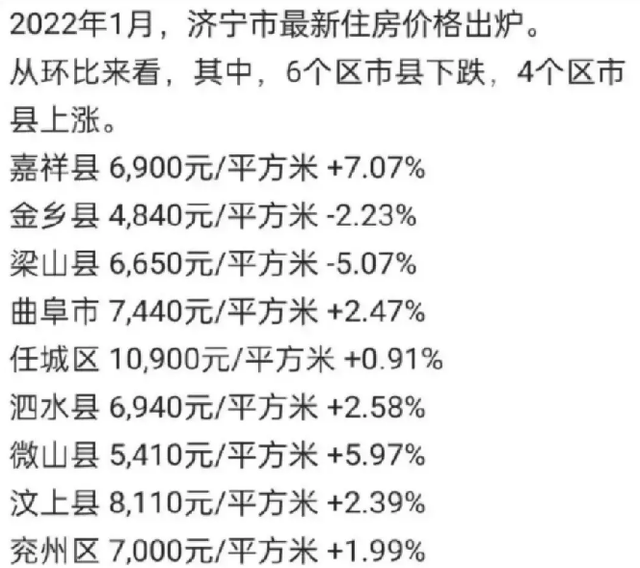 安丘最新房?jī)r(jià)走勢(shì)深度解析