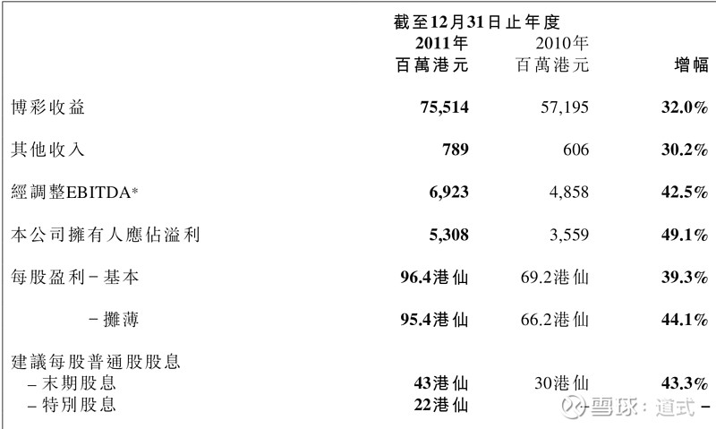 新澳門彩4949歷史記錄,數(shù)據(jù)分析引導(dǎo)決策_(dá)set15.693