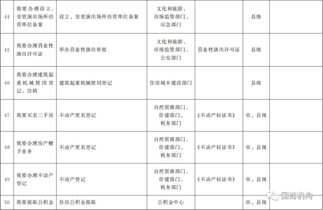 霧中仙子 第3頁