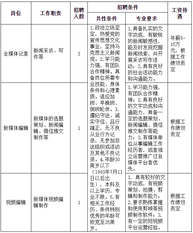 普陀山最新招聘啟事，探尋人才，共創旅游勝地新輝煌