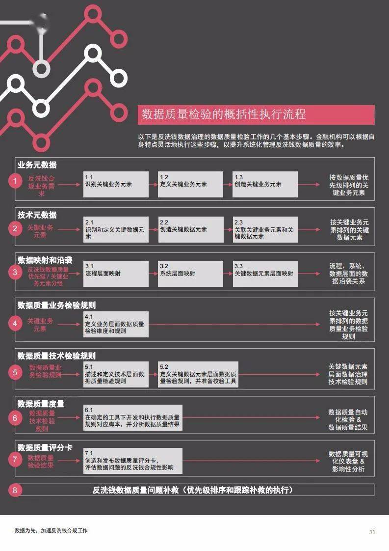 新澳天天彩正版資料的背景故事,數(shù)據(jù)導(dǎo)向?qū)嵤┎呗訽UHD60.605