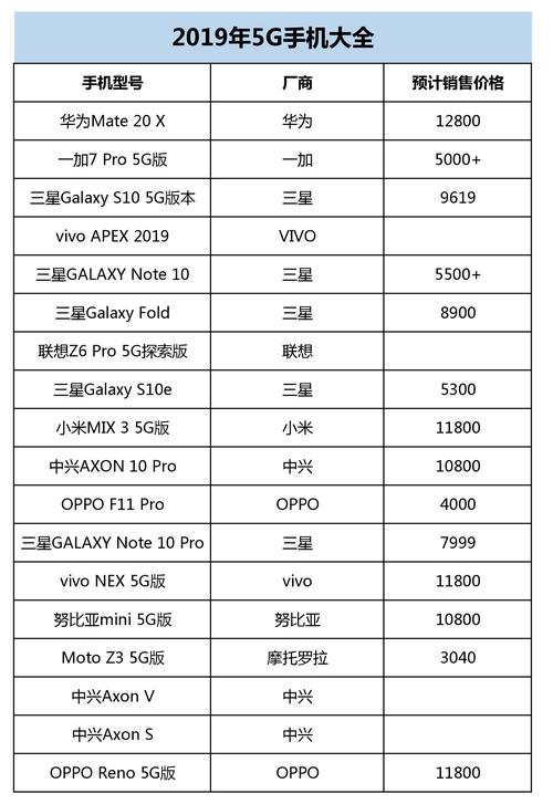 科技與時尚交融，最新款OPPO手機探索之旅