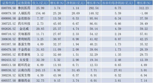 2024新澳免費資料大全penbao136,收益成語分析落實_Holo35.577