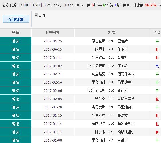 0149775cσm查詢,澳彩資料,經典案例解釋定義_Essential22.108