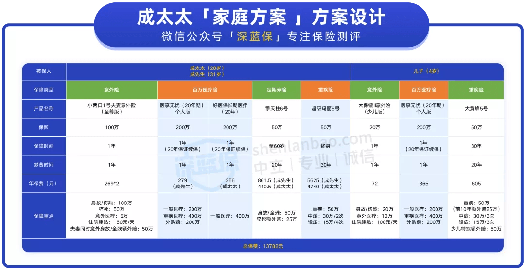 風中的思念 第2頁