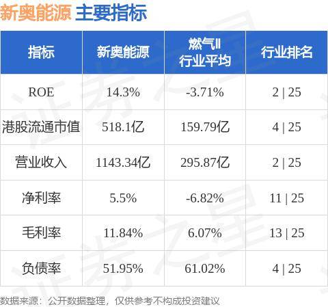 新奧天天免費資料公開,市場趨勢方案實施_PalmOS40.833