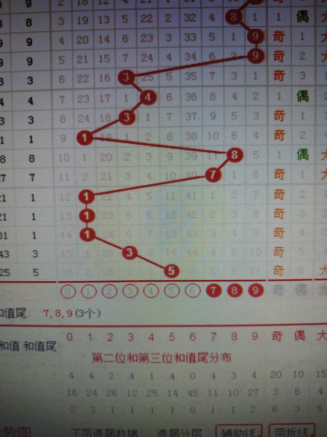 二四六香港資料期期準(zhǔn)一,仿真技術(shù)方案實(shí)現(xiàn)_C版32.527