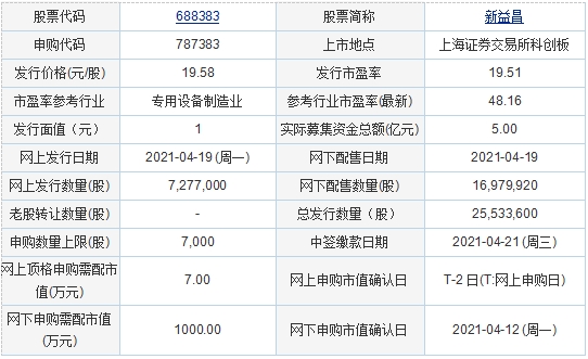 新澳門黃大仙三期必出,實際數據說明_粉絲版80.730