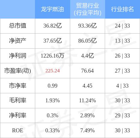 龍宇燃油股票最新消息全面解析