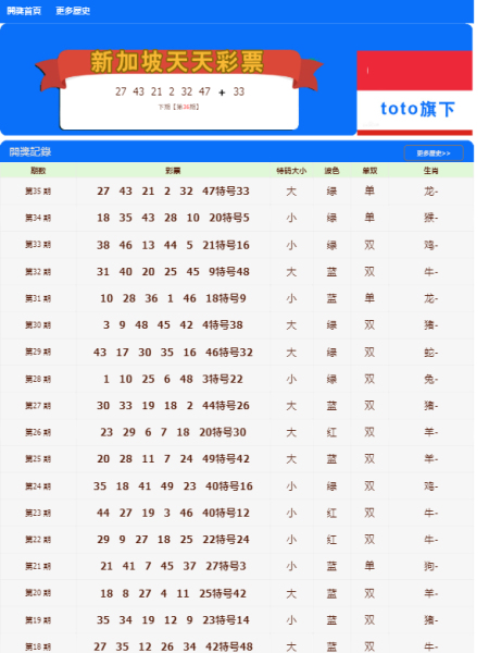 新澳門天天開好彩大全開獎記錄,最新研究解析說明_挑戰款88.250