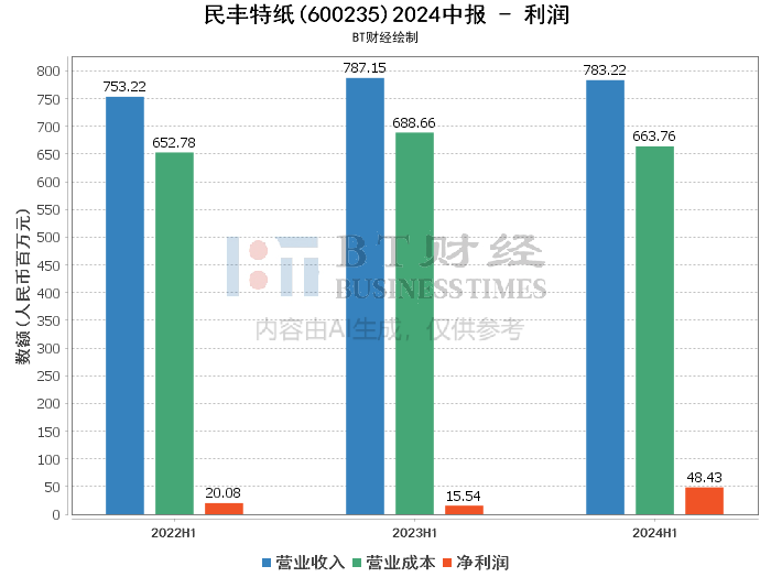 今晚澳門9點(diǎn)35分開什么,系統(tǒng)解答解釋定義_U47.82.85