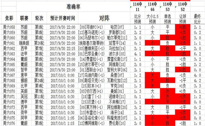 72396.cσm查詢澳彩開獎網站,仿真技術方案實現_MR59.791