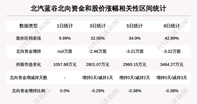 新澳天天開獎資料大全三中三,數據資料解釋落實_完整版33.62